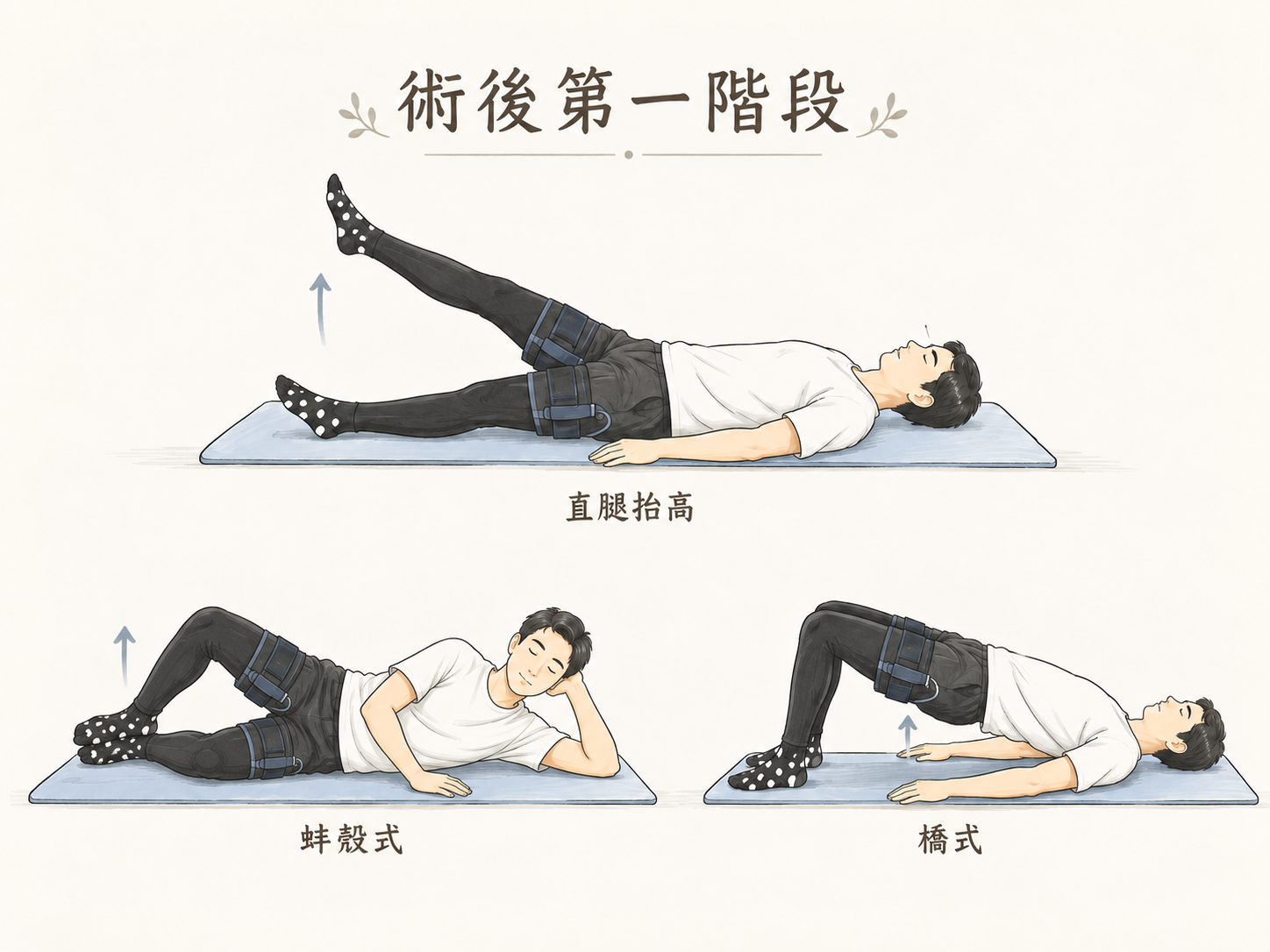 十字韌帶撕裂傷術後復健運動