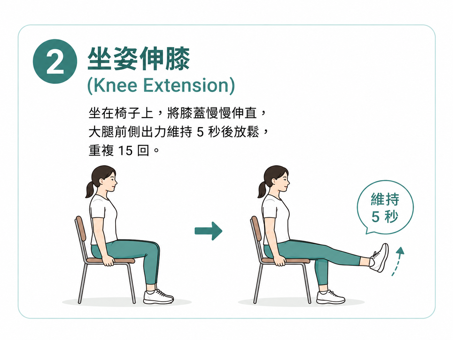 剝離性骨軟骨炎復健運動