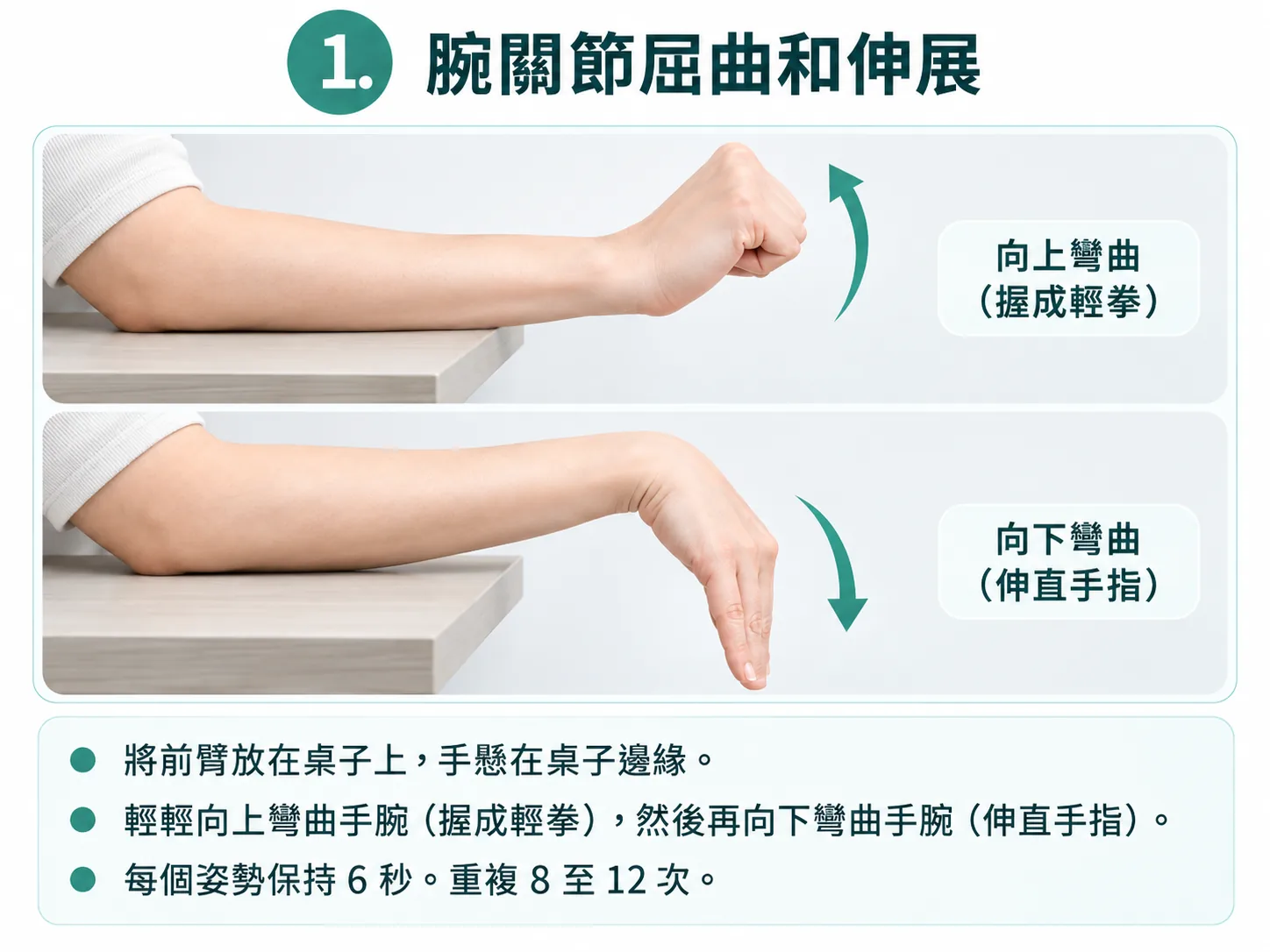 TFCC復健運動:腕關節屈曲和伸展
