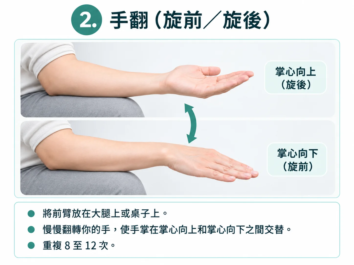 TFCC復健運動:手翻(旋前/旋後)